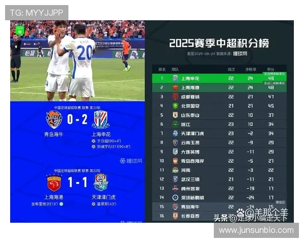 上海申花进攻上限不足，制约争冠形势