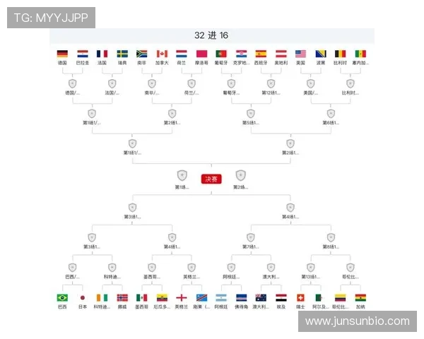 阿根廷进入世界杯32强:淘汰赛首轮信息整理